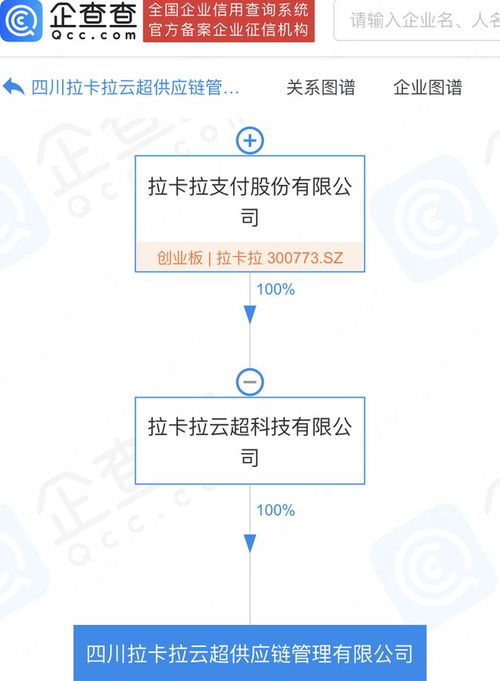 拉卡拉于四川新设供应链管理公司,注册资本1亿元