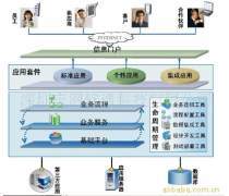 固定资产管理软件