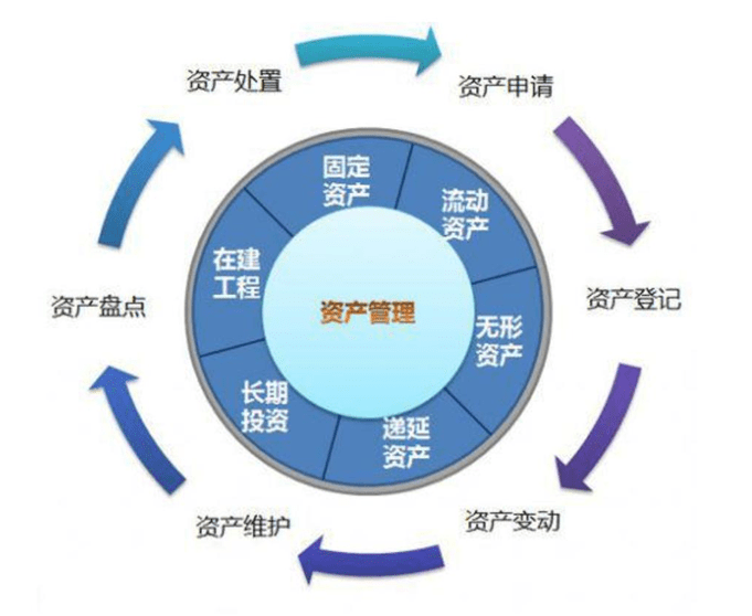 rfid资产管理系统方案rfid资产管理追踪新导智能