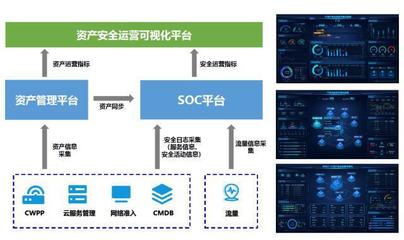 路虽远,行则将至 ---京东方安全运营中心的5年探索路