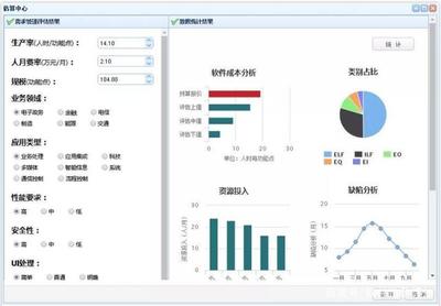 人工智能技术在预算合理性评估及IT资产管理领域探索实践