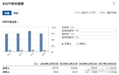 全球股市知多少 法国篇