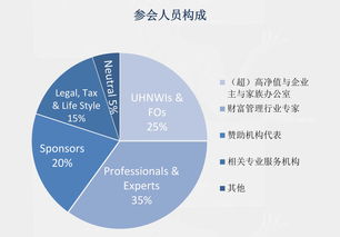 2017高净值人士全球资产配置和财富管理上海论坛