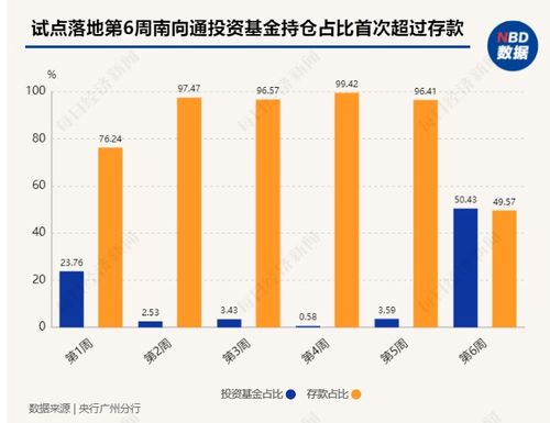 跨境理财通落地两月,内地投资者加仓基金产品 部分理财公司首次披露产品信息,最短封闭期一年