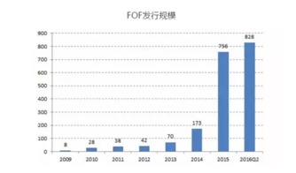 钜派投资集团