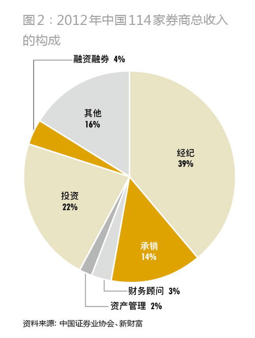 第七届新财富最佳投行 投行向何处去