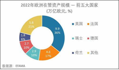 全球基金观察 欧洲篇 聚焦卢森堡 爱尔兰跨境基金