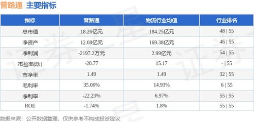 本周盘点 8.5 8.9 普路通周跌3.17 ,主力资金合计净流出1163.01万元