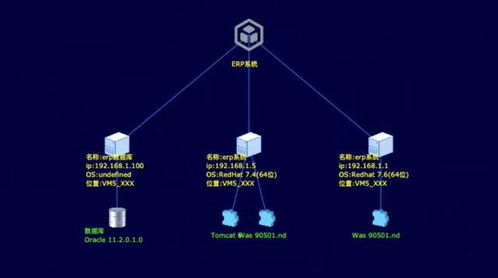 固定资产管理系统,帮助中小型企业管理固有资产,支持多端部署