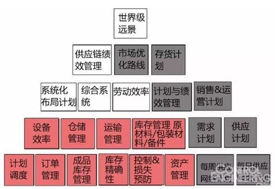 工业4.0的风潮下的模块化工厂管理系统 - 控制工程网