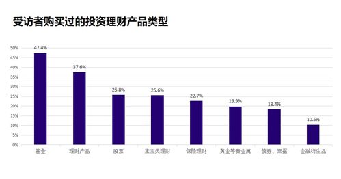 超四成z世代受访者热衷于投资理财 理财知识多数靠自学