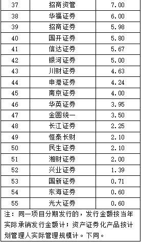 中证协发布2023年前三季度证券公司债券承销业务专项统计