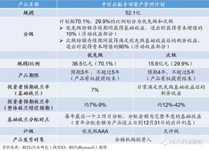 reits案例丨国内首单股权reits产品述评