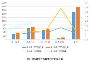 金融周报丨净资本管理办法发布 加码理财子公司投资标准化资产