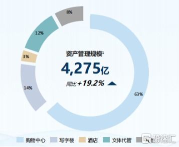 华润置地 01109.hk 稳健前行,跑通房地产新模式的全新愿景与价值重构