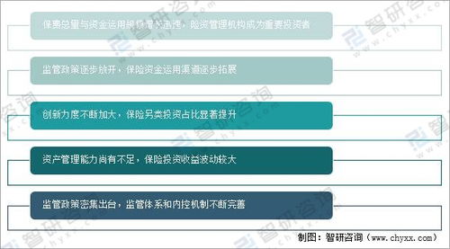 中国保险资产管理规模的扩大 行业逐步进入规范发展阶段,资产配置更加多元化