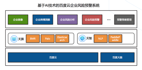 民生银行牵手云 股份制银行引入云端风控体系