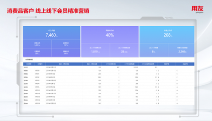 用友BIP智能分析资产包,助力企业进行智能销售预测