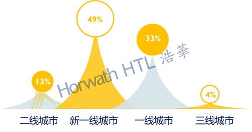 2020中国酒店投资和资产管理趋势展望报告