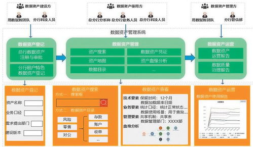 实战 ai和大数据技术赋能银行业数据资产管理高质量发展