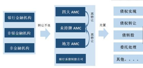 最全解读 新机遇or新挑战,不良资产管理行业前路何方