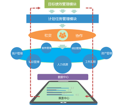 泛微移动体验站