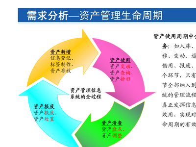 固定资产管理图标